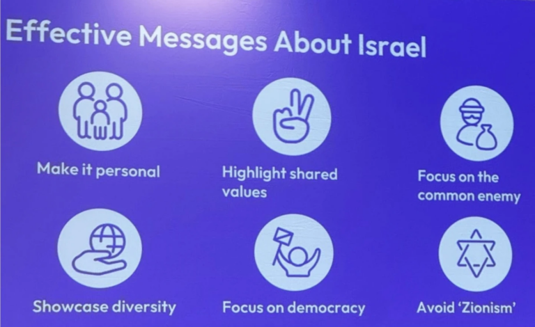 Jewish Federations of North America Ends Relationship with Consultant Who Advised Avoiding Use of ‘Zionism’ in Messaging
