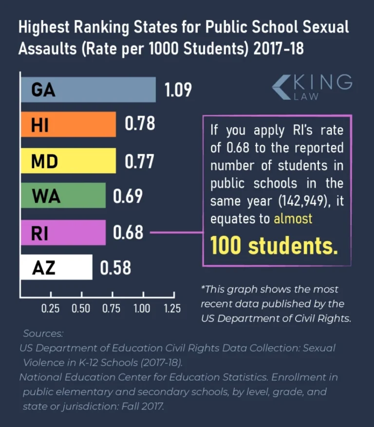 Rhode Island Opens Retroactive Window for Private School Sexual Abuse Lawsuits